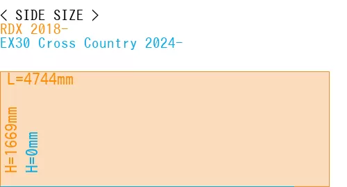#RDX 2018- + EX30 Cross Country 2024-